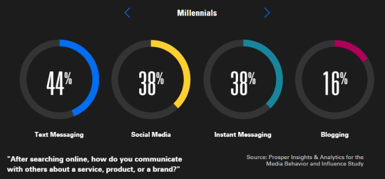 Millenials: Selfie’nin gücü adına!